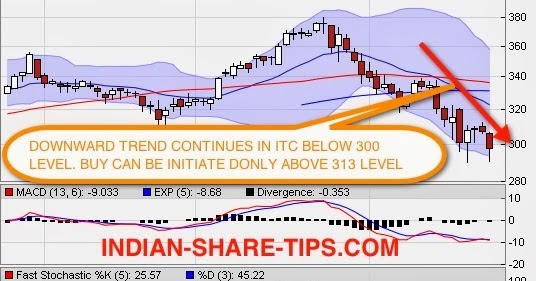 share tips indian stock market